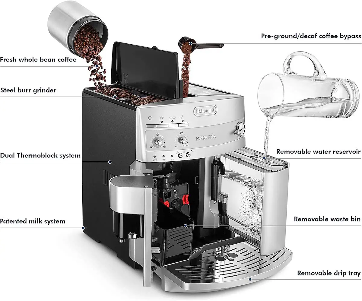 Diagram of De'Longhi's Magnifica Espresso Machine